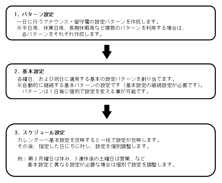 メッセージ 留守番 電話