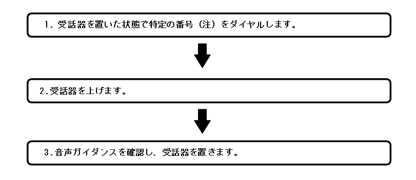 留守番電話／アナウンスを手動設定（開始）したい