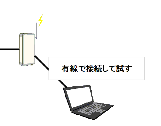 Wifiのみつながらない 有線の電話 パソコンはつながる