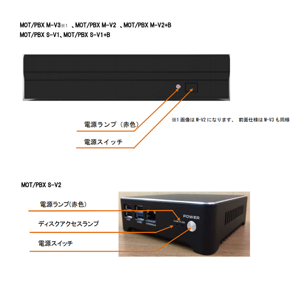 電話・インターネットがすべてつながらない - クラウドPBX モッテル