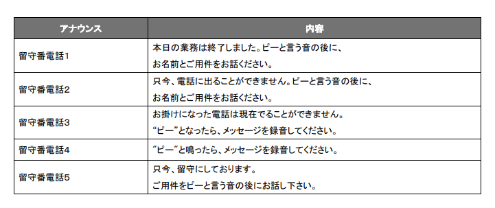 留守番メッセージ／アナウンスサービスで流れるメッセージの内容を教えてください