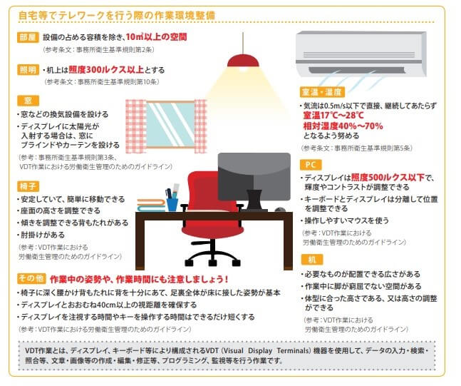 情報機器作業における労働衛生管理のためのガイドライン