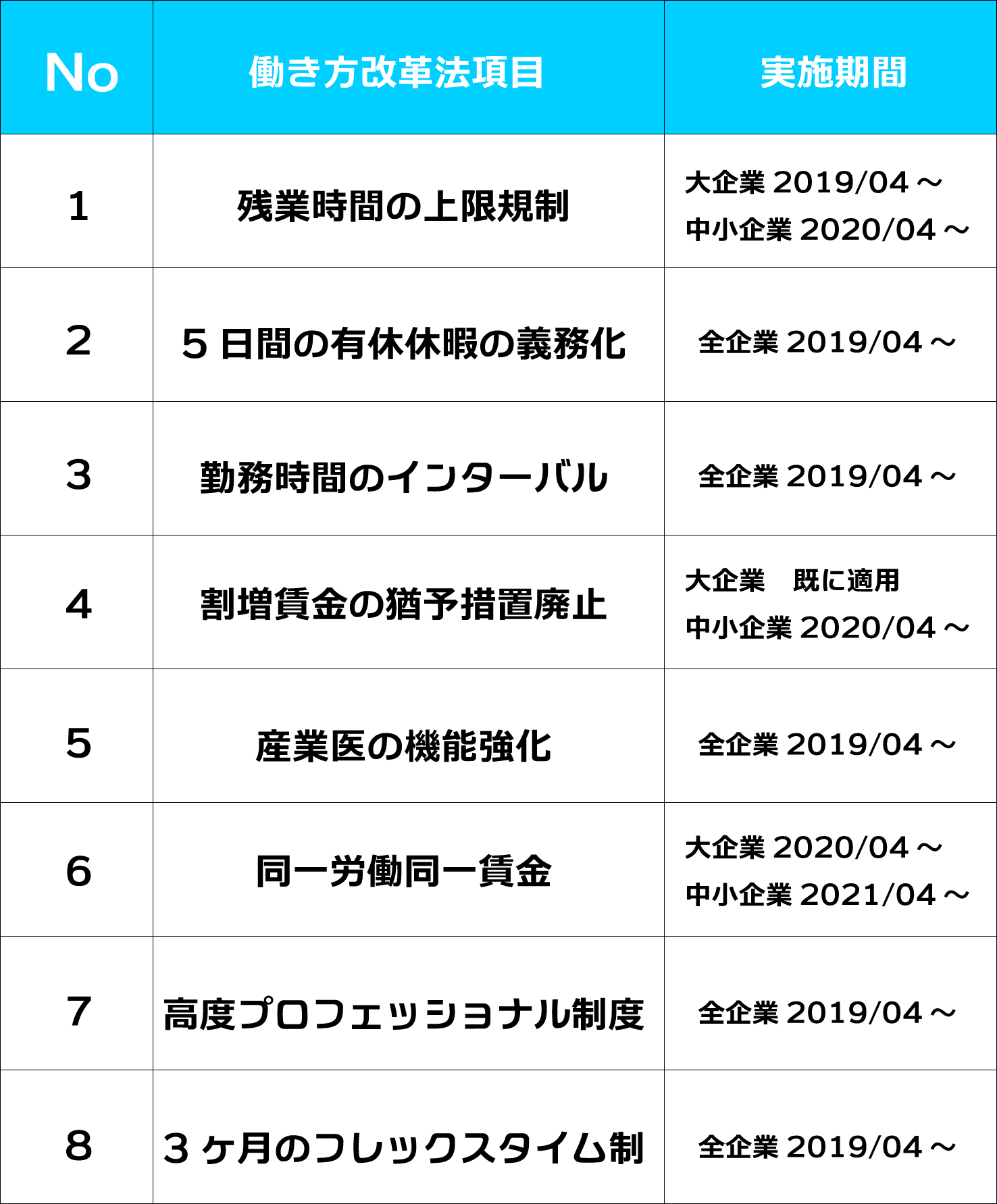 働き方改革関連法詳細表