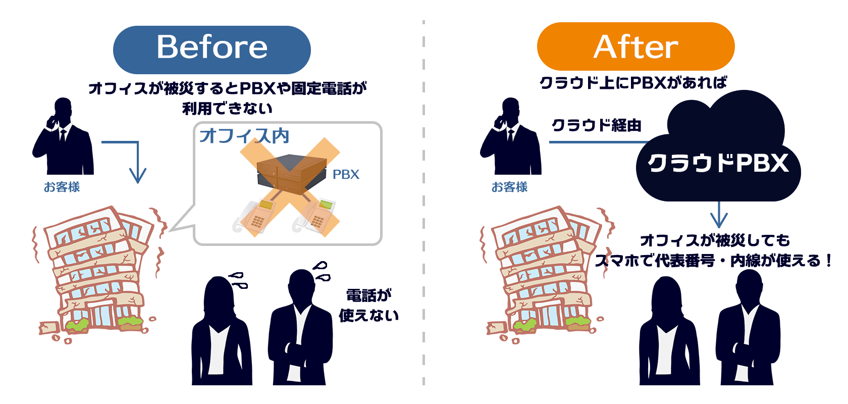 データのクラウド化