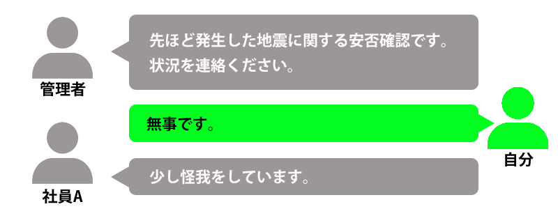 BCP対策ビジネスチャット