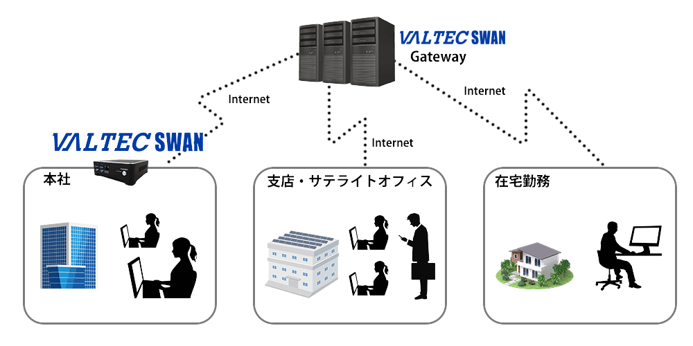 テレワーク・リモートアクセスパッケージ『VALTEC SWAN』