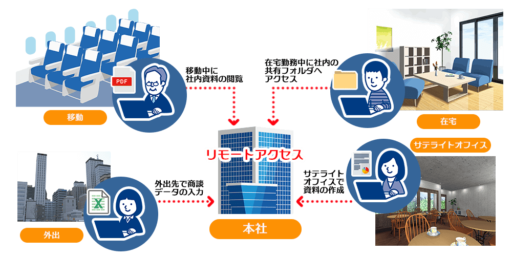 リモートワークイメージ図