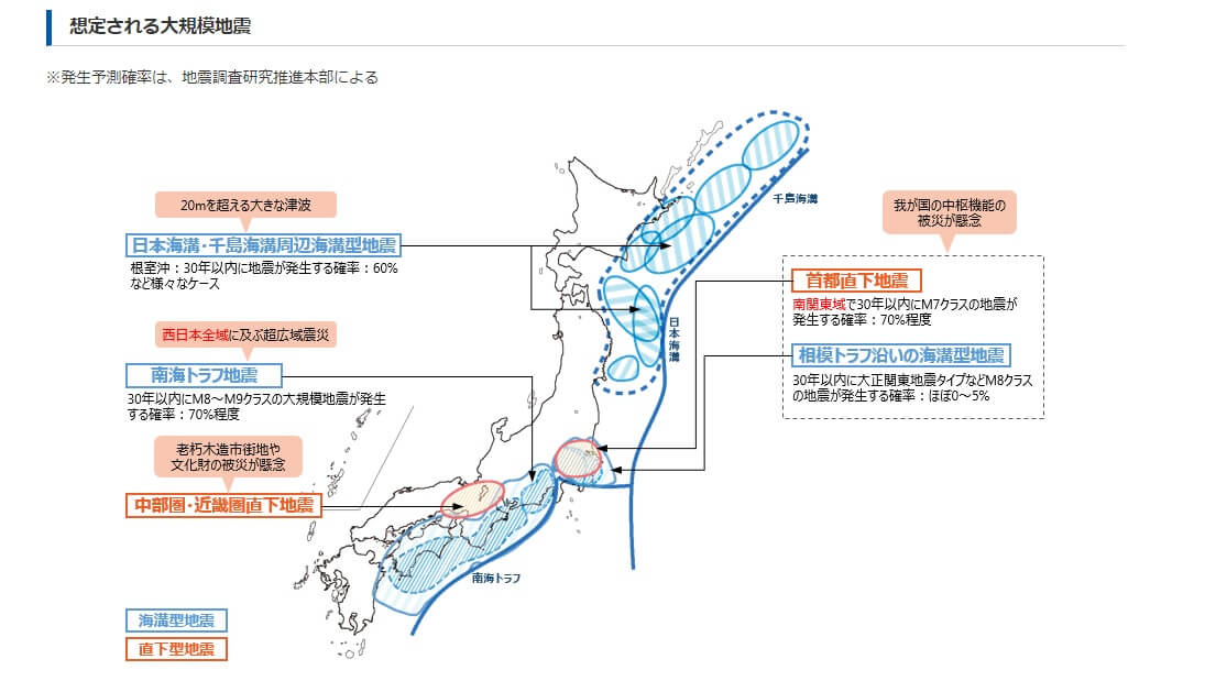 内閣府の地震発生確率