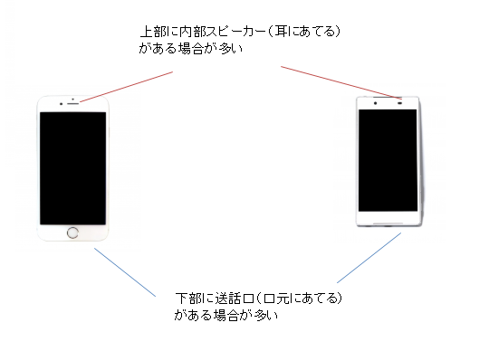 電話がつながった後、相手に声が届かないのですが？／自分の声が相手に聞こえないのですが？（片通話になる・音が出ない）