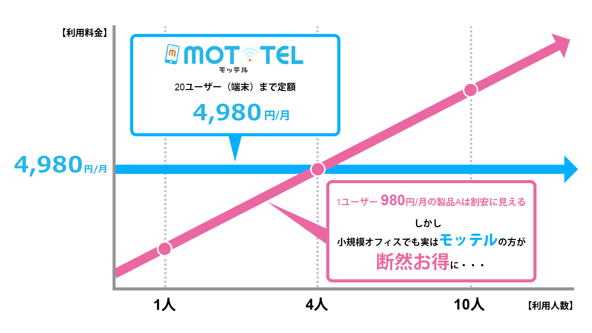 クラウドPBX比較