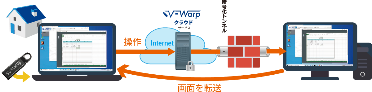 リモートアクセス「V-Warp(ブイワープ)」