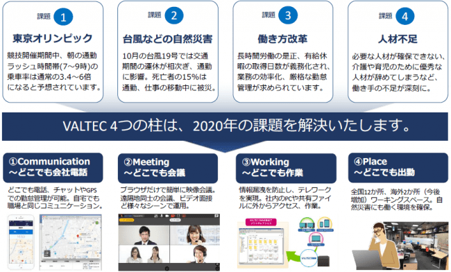 在宅勤務を簡単に導入できるテレワークシステム『MOT/Telework(モット テレワーク)』を販売開始