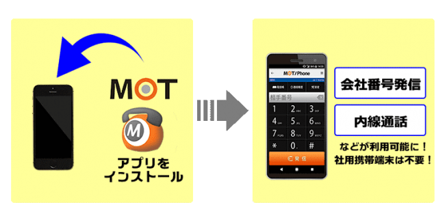 テレワークセットサーバ「MOT/Telework(モット テレワーク)」の通話機能