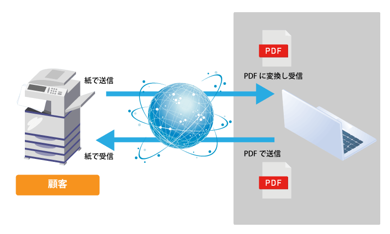 士業に適したテレワークシステムのインターネットFAX機能イメージ