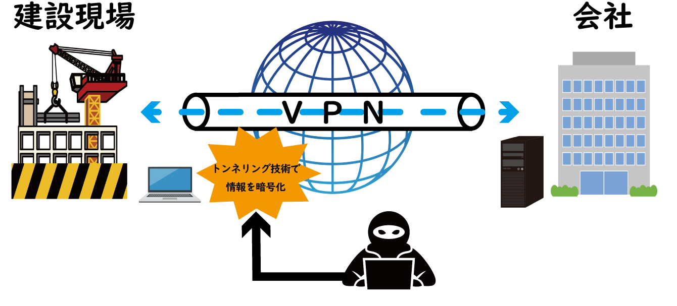 建設業の情報管理…本当にVPNで大丈夫？