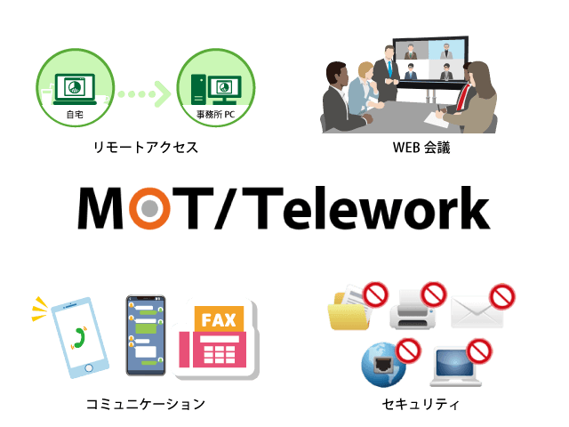 リモートアクセスツール・セキュリティ機能・コミュニケーションツール・WEB会議が利用出来るMOT/Telework