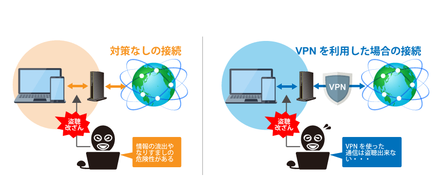 VPNと普段の接続のセキュリティ比較