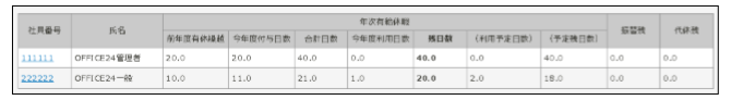 MOT/Cloud 勤怠管理システム バージョンアップのご案内