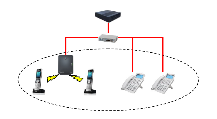 Yealink電話機を同一ネットワーク内利用イメージ