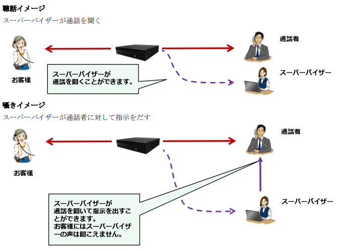 MOT/PBX V6.0.1 バージョンアップのお知らせ