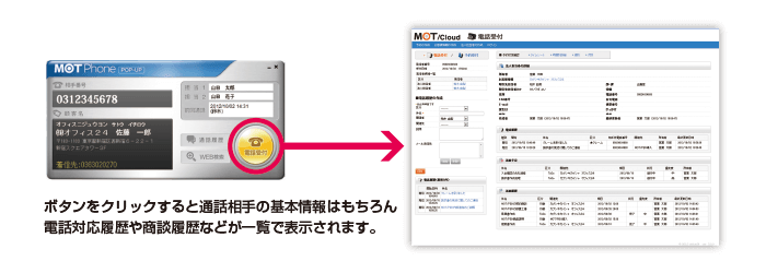 在宅コールセンターシステムで利用できるCTI機能イメージ図