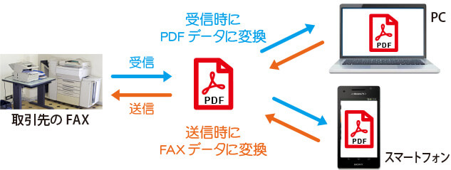 テレワーク中の社外からの電話問題を解決する方法とは？