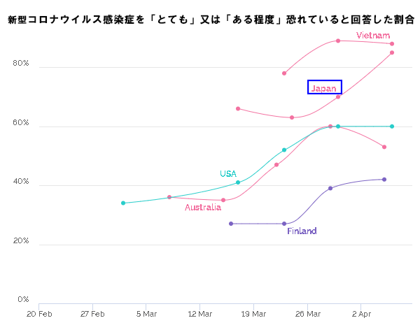 どうして日本人はそれでも出勤するのか。〜世界に見る通勤率の割合〜