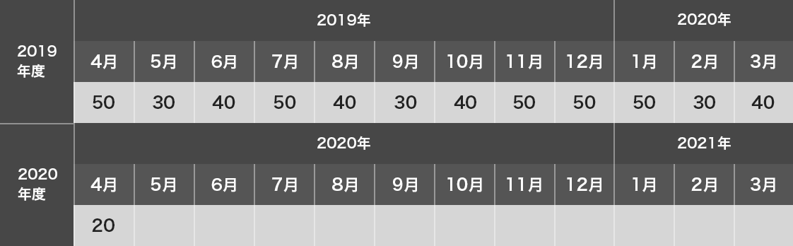 コロナウイルス関連の給付金・助成金・補助金のまとめ