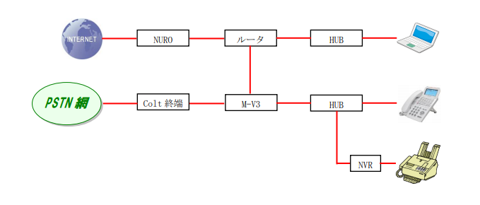 【MOT/PBXシリーズ】Colt回線対応について