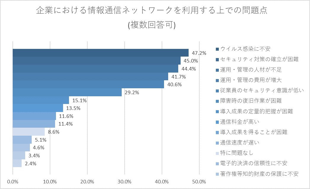 業界初、テレワークでも顧客データを流出させないCTIシステムのサービス提供開始