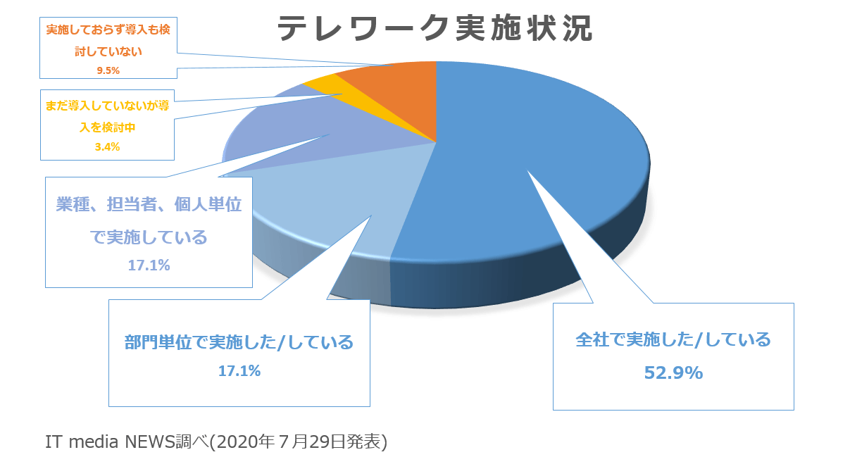 テレワーク中の社外からの電話問題を解決する方法とは？