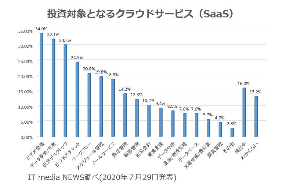 テレワーク中の社外からの電話問題を解決する方法とは？