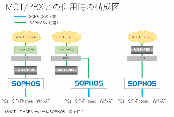 Sophos Utm 販売開始のご案内