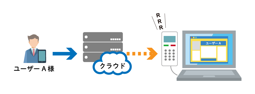 豊富な機能「CTI」