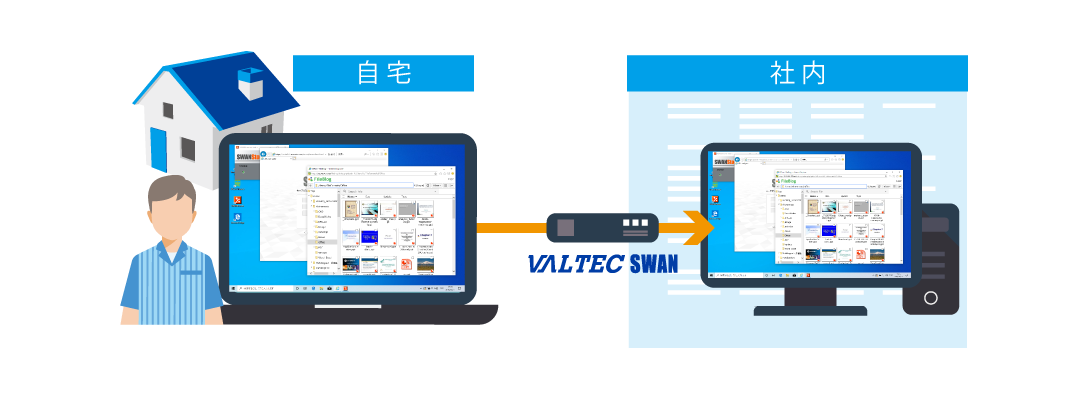 リモートアクセス「VALTEC SWAN」