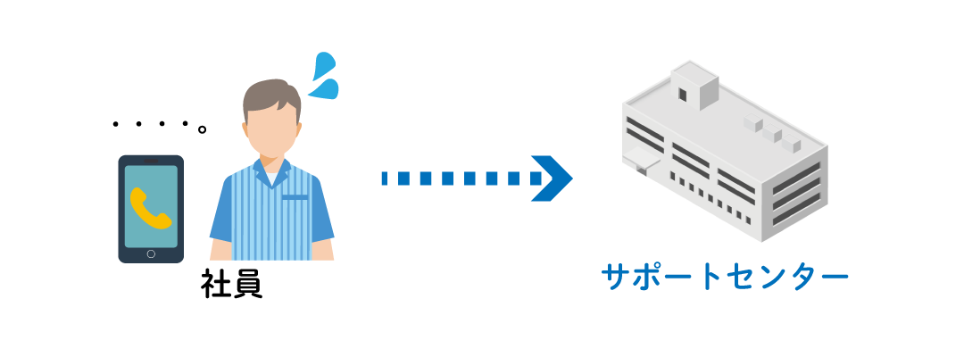 クラウドPBXの導入失敗事例3：サポートが遅い