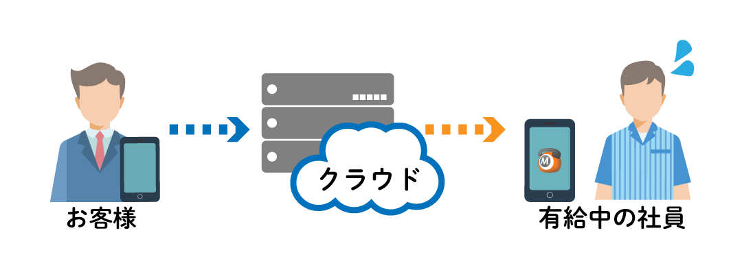 休みの日に電話がかかってくるイメージ