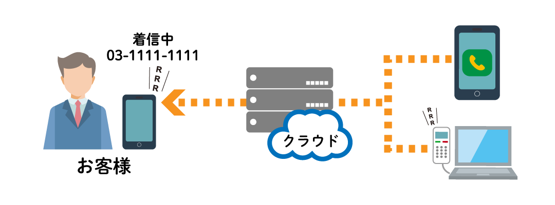 クラウドPBXの接続イメージ