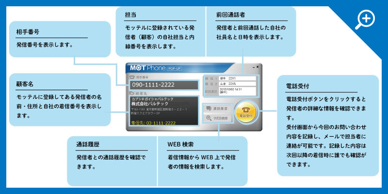 クラウドPBX CTI簡易画面