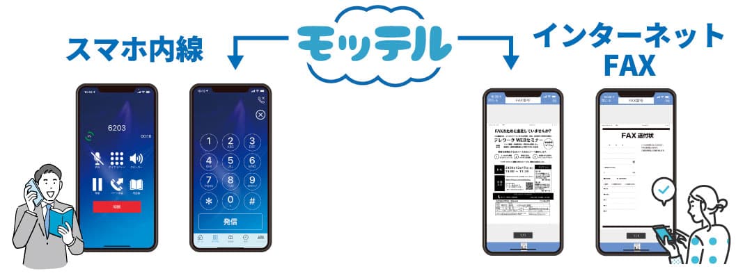 導入実績が豊富なクラウドPBX「モッテル」