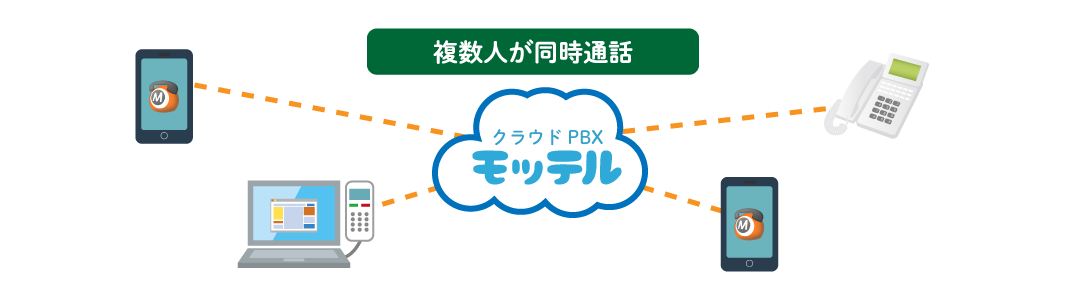 クラウドPBX　音声会議通話概要イメージ