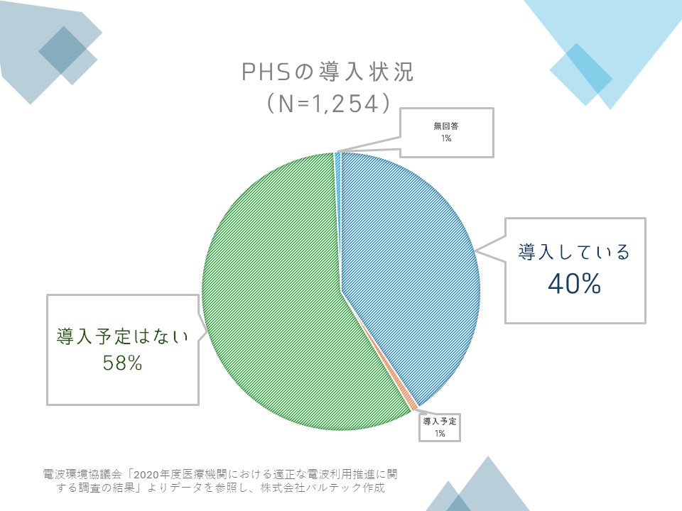 医療用PHS・ピッチの利用率