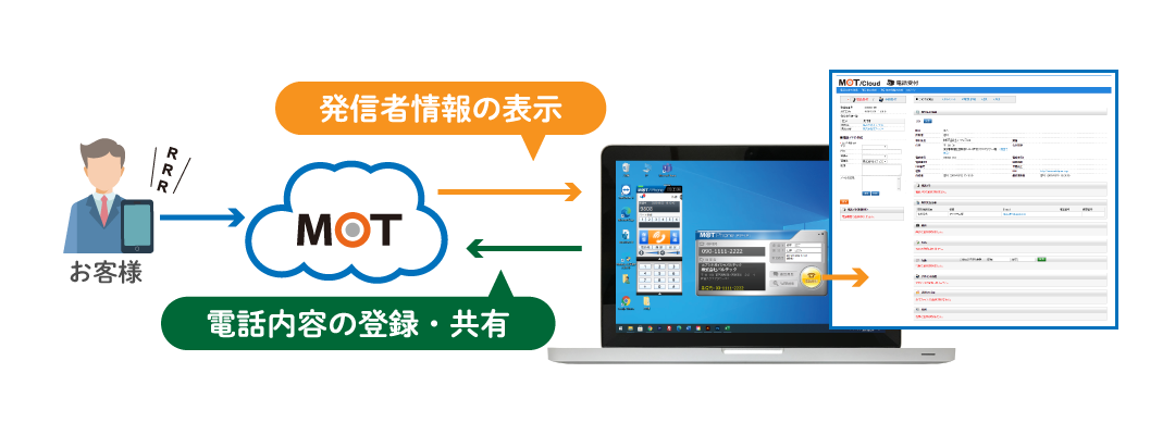 CTIとは？