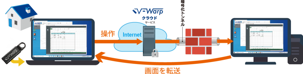 V-Warp活用イメージ