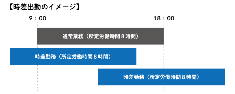 時差出勤イメージ