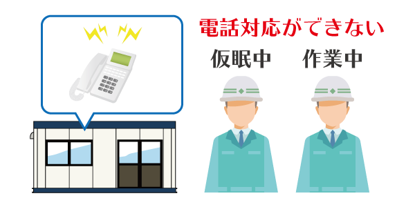 現場従業員の電話負担が大きい