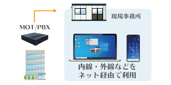 FAXをスマホで確認できる