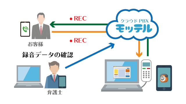 要件把握が簡単