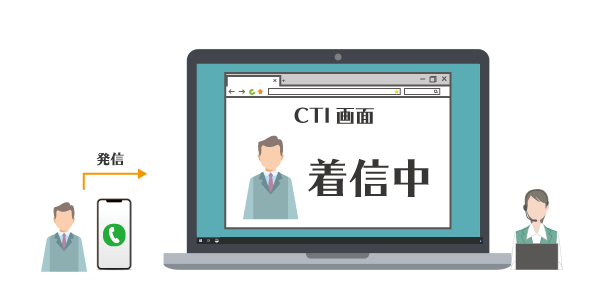 建設業のCTIイメージ