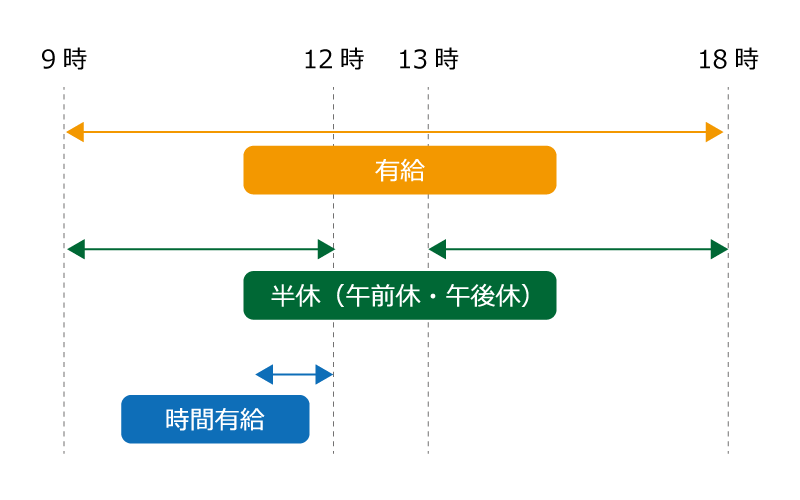 時間有給イメージ